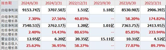 行价仅688元股民中到即赚到!麻将胡了新股上大股份发行申购发(图1)