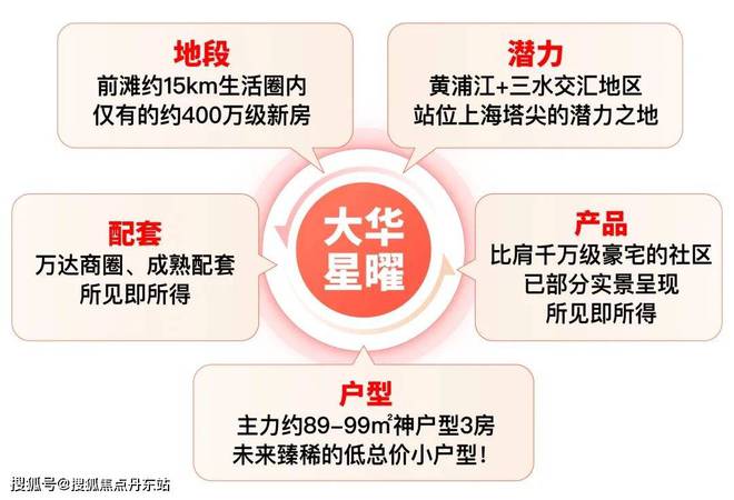 ·星曜)网站-2024最新楼盘测评麻将胡了模拟器大华·星曜-(大华(图5)
