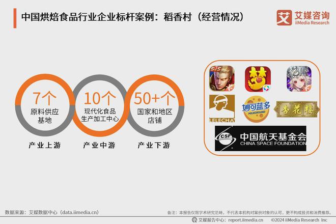行业典型案例分析：中国烘焙食品市场百花齐放麻将胡了试玩网站免费2024年中国烘焙