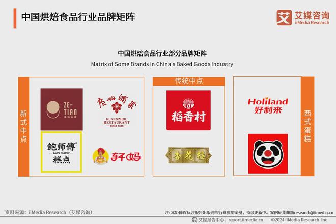 行业典型案例分析：中国烘焙食品市场百花齐放麻将胡了试玩网站免费2024年中国烘焙食品(图3)