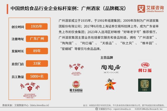 行业典型案例分析：中国烘焙食品市场百花齐放麻将胡了试玩网站免费2024年中国烘焙食品(图4)