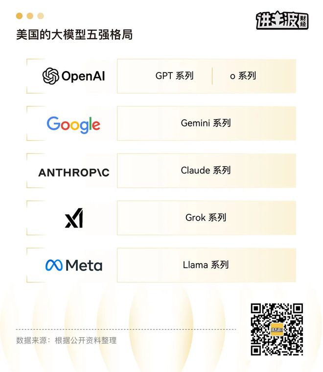 起：技术、资本与人才的三角博弈PG电子麻将胡了2基模五强崛(图4)