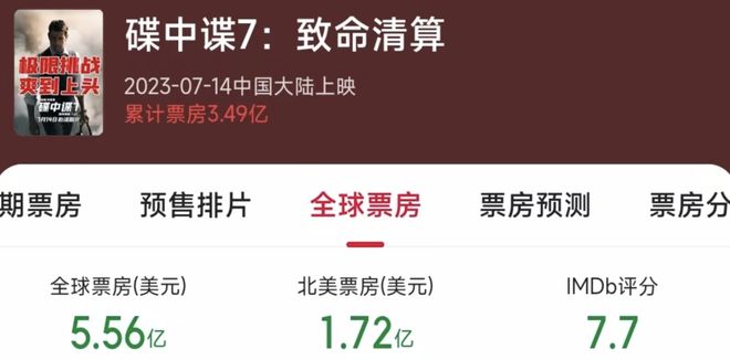 谍8》不难看但仍会血亏麻将胡了2试玩《碟中(图4)