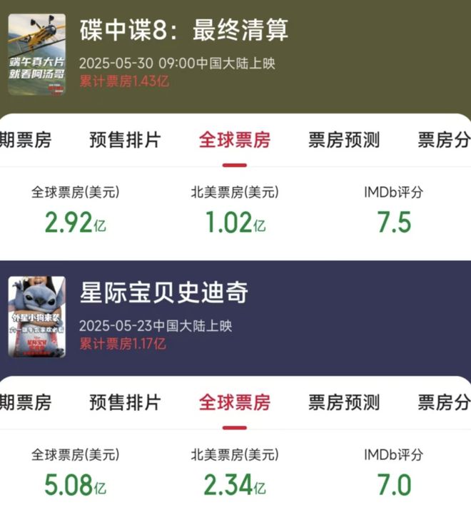 谍8》不难看但仍会血亏麻将胡了2试玩《碟中(图8)