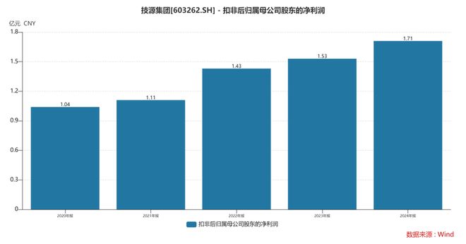 根运动健康赛道凭多元布局赢长远未来麻将胡了HMB全球龙头技源集团：扎