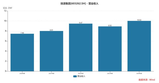 根运动健康赛道凭多元布局赢长远未来麻将胡了HMB全球龙头技源集团:扎(图7) 根运动健康赛道凭多元布局赢长远未来麻将胡了HMB全球龙头技源集团:扎(图7)