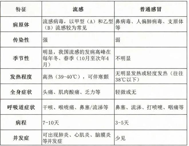 报：校园感染大幅上升！疾控提醒：毒株有变！麻将胡了2试玩1人死亡12例重症！一地通(图4)